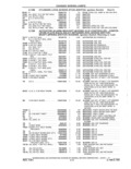 Next Page - Parts and Accessories Catalog 41 May 1981