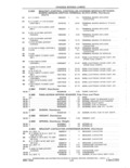Previous Page - Parts and Accessories Catalog 41 May 1981