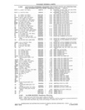 Previous Page - Parts and Accessories Catalog 41 May 1981