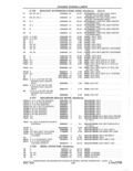 Previous Page - Parts and Accessories Catalog 41 May 1981
