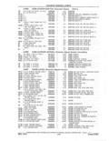 Next Page - Parts and Accessories Catalog 41 May 1981