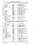 Previous Page - Parts and Accessories Catalog 41 May 1981