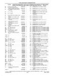 Next Page - Parts and Accessories Catalog 41 May 1981