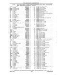 Previous Page - Parts and Accessories Catalog 41 May 1981