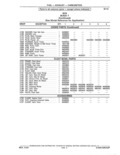 Next Page - Parts and Accessories Catalog 41 May 1981