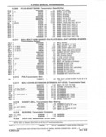 Previous Page - Parts and Accessories Catalog 41 May 1981