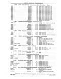 Previous Page - Parts and Accessories Catalog 41 May 1981