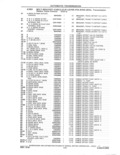 Next Page - Parts and Accessories Catalog 41 May 1981