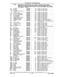 Previous Page - Parts and Accessories Catalog 41 May 1981
