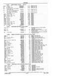 Previous Page - Parts and Accessories Catalog 41 May 1981