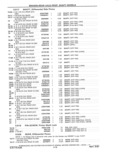 Previous Page - Parts and Accessories Catalog 41 May 1981