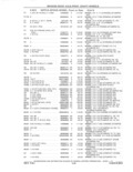 Next Page - Parts and Accessories Catalog 41 May 1981