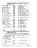 Next Page - Parts and Accessories Catalog 41 May 1981