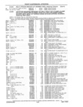 Next Page - Parts and Accessories Catalog 41 May 1981