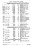 Previous Page - Parts and Accessories Catalog 41 May 1981