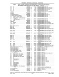 Previous Page - Parts and Accessories Catalog 41 May 1981