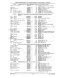 Next Page - Parts and Accessories Catalog 41 May 1981