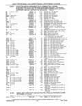 Previous Page - Parts and Accessories Catalog 41 May 1981