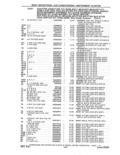Next Page - Parts and Accessories Catalog 41 May 1981