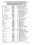 Previous Page - Parts and Accessories Catalog 41 May 1981