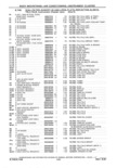 Previous Page - Parts and Accessories Catalog 41 May 1981