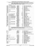 Previous Page - Parts and Accessories Catalog 41 May 1981