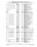 Previous Page - Parts and Accessories Catalog 41 May 1981