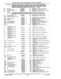 Next Page - Parts and Accessories Catalog 41 May 1981