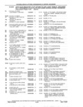 Next Page - Parts and Accessories Catalog 41 May 1981