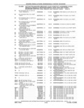 Next Page - Parts and Accessories Catalog 41 May 1981