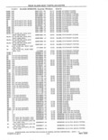 Next Page - Parts and Accessories Catalog 41 May 1981