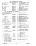 Previous Page - Parts and Accessories Catalog 41 May 1981