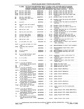 Next Page - Parts and Accessories Catalog 41 May 1981