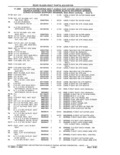 Previous Page - Parts and Accessories Catalog 41 May 1981