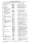 Previous Page - Parts and Accessories Catalog 41 May 1981