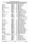 Previous Page - Parts and Accessories Catalog 41 May 1981