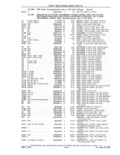 Previous Page - Parts and Accessories Catalog 41 May 1981