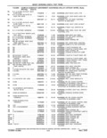 Next Page - Parts and Accessories Catalog 41 May 1981