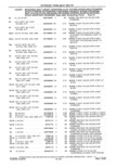 Previous Page - Parts and Accessories Catalog 41 May 1981
