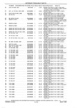 Previous Page - Parts and Accessories Catalog 41 May 1981
