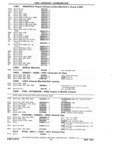 Next Page - Parts Book SPRINT-57 April 1981