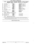 Previous Page - Parts Book SPRINT-57 April 1981