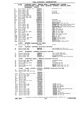 Next Page - Parts Book SPRINT-57 April 1981