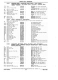 Next Page - Parts Book SPRINT-57 April 1981