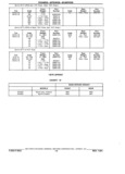 Previous Page - Parts Book SPRINT-57 April 1981