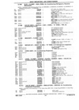 Next Page - Parts Book SPRINT-57 April 1981