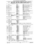 Next Page - Parts Book SPRINT-57 April 1981