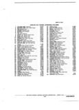 Previous Page - Parts Book SPRINT-57 April 1981
