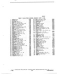 Previous Page - Parts and Illustration Catalog 44W January 1982