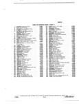 Previous Page - Parts and Illustration Catalog 44W January 1982